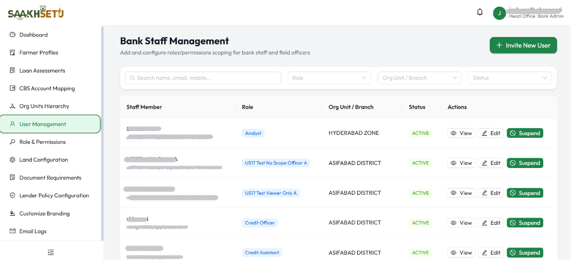 Bank Staff Management: search and filter bar, the staff table with Role, Org Unit / Branch, Status and the View, Edit and Suspend actions, and the Invite New User button