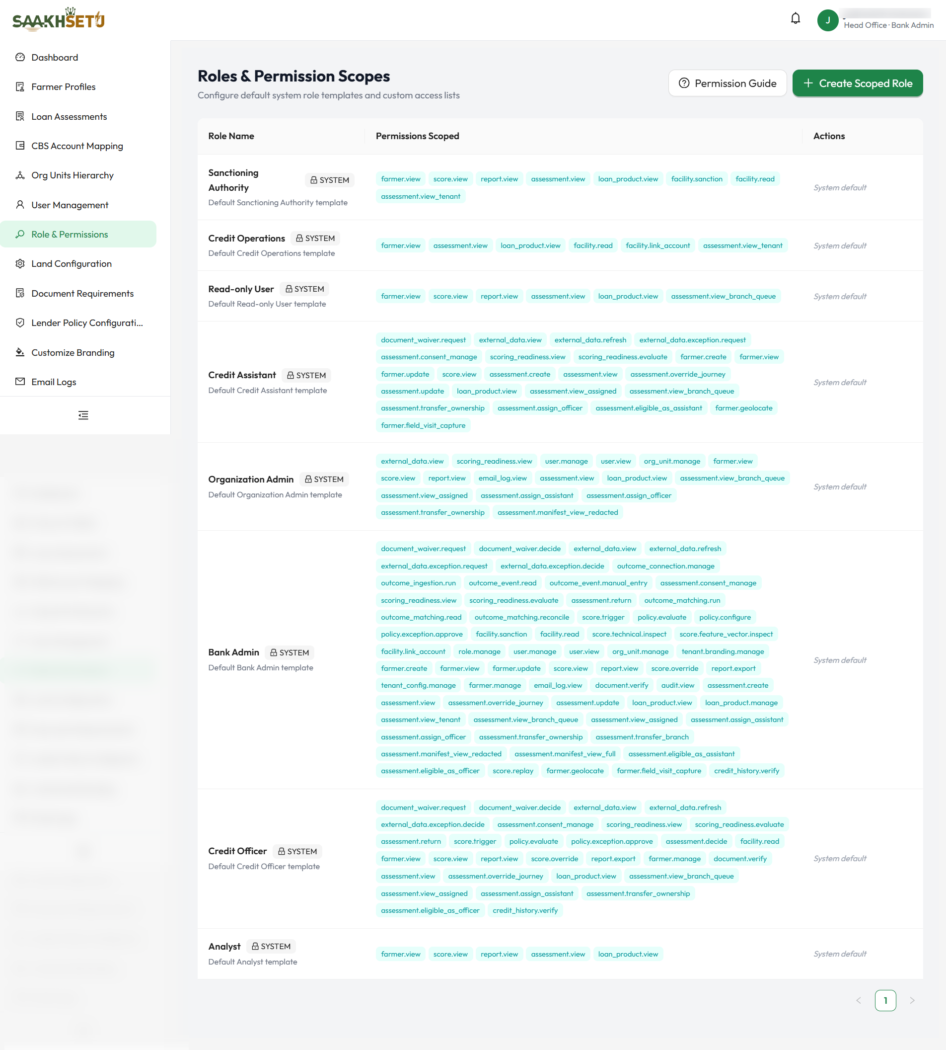 Roles & Permission Scopes: the table of default and custom roles with their permissions, the Permission Guide button and the Create Scoped Role button